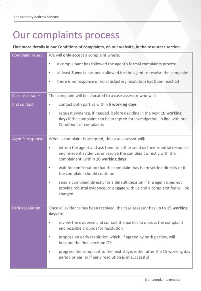 Property Redress Scheme complaints process overview — page 1 of 2