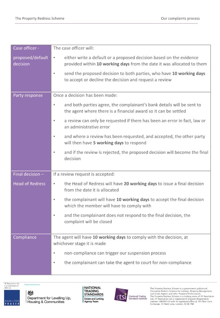 Property Redress Scheme complaints process overview — page 2 of 2
